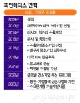 파인메딕스, 의료기기의 알테오젠 되나...올해부터 매출 폭발성장
