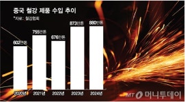 철강 살려라 국가적 생존 몸부림…노조는 파업으로 찬물