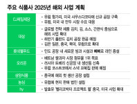 K뷰티체인이 잇는 불닭·초코파이 신화[광화문]