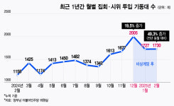 지쳐가는 경찰 기동대원… 새벽 퇴근 5시간 만에 출근하기도