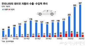 상호관세 이후 한미 FTA 재개정 수순? 자동차·농축산물 타깃되나