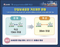 관세청, 단일보세공장 특허시 거리제한 15→30㎞로 완화…STAR 전략 추진