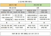 2.3조 들여 2차병원 육성…도수치료 본인부담률 95% 될 수도