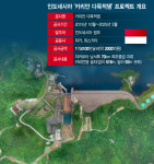 500만명 마실 물 책임지는 카리안댐, DL이앤씨 인니 토목사업 물꼬