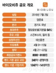 바이오비쥬, 스킨부스터·필러 수출 성장…에스테틱 공모주 뜬다