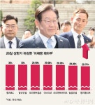 이재명 항소심 지켜보다 매수, 매수…무죄에 상한가 찍은 테마주들