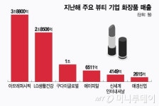 애경산업 매물에 시장은 술렁..격동의 K뷰티, 올해도 큰 장 선다
