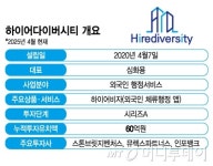 신분증·휴대폰·은행 외국인 3대 허들 원스톱 해결하는 스타트업