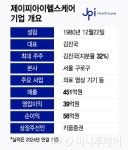 제이피아이헬스케어, 의료기기 IPO 돌입…수익성 악화는 변수