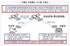 기술자립 3200억 투입... 저궤도 위성통신 띄우는 정부