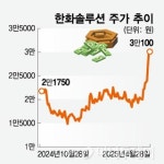 미국 이어 영국도 中태양광 제동···볕드는 한국 태양광주