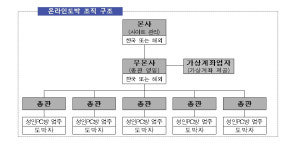 성인PC방에 불법 도박사이트 설치…일당 37명 검거
