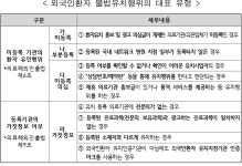 보산진, 6월까지 외국인환자 불법유치 집중신고기간 운영…10만원 사례