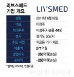 리브스메드, 수술도구 강자 IPO…글로벌 성장 정조준