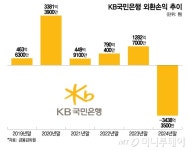 국민은행, 외환 대량거래 가능토록 비대면 딜링룸 시스템 개선