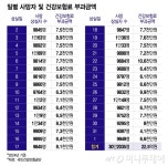 [단독]사망자에 