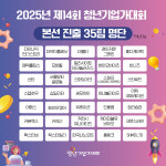 [알림]제14회 청년기업가대회 본선 진출 35개팀 선정