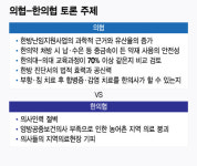 장기 침범한 암세포 vs 꼼수 부린 양의사들…의사 vs 한의사 맞짱