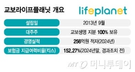 [단독]교보생명, 라이프플래닛 흡수합병 검토..IFRS17 '후폭풍'