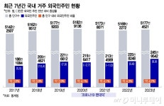 다문화 사회 초입 한국…이민자, 사회 구성원으로 받아들여야