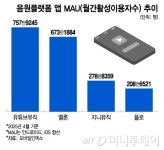 美통상압박 속 구글 제재 실리 택한 공정위…'면죄부' 우려도