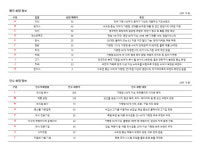 프랜차이즈M&A거래소, 외식 프랜차이즈 매각 및 인수희망사 안내