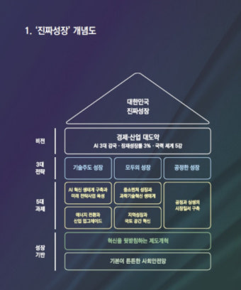 '이재명 성장론 입안' 이동진 