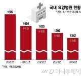 빚 못 갚는 요양병원, 새 먹거리 된 요양원