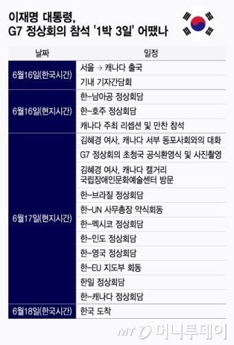 실용외교 첫 발 내딛은 이재명 대통령···숨가빴던 1박3일