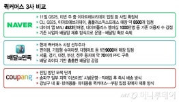쿠팡보다 먼저 퀵커머스 선점 노리는 네이버…배달망이 관건
