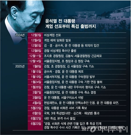 안철수 의원, 내란 특검에 반발 필요하다면 영장을 청구하라