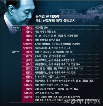 안철수 의원, 내란 특검에 반발 필요하다면 영장을 청구하라