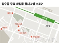 올영 대신 로드숍 월세 비싸도 몰린다…성수동 핫플이 달라진 이유