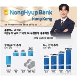 도전 또 도전…홍콩에서 세계로 뻗는 K금융 슈퍼 커넥터