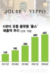 그 바른손이 화장품 유통사업 키운다고?..남미 집중 공략
