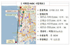 호남전기설계감리주 | 꽉 막힌 에너지 도로, 국가전력망특별법으로 뚫는다