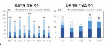 이상한데? 중고거래서 내민 돈 가짜…12년 전 그 5000원도 아직 있다