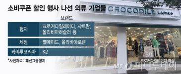 소비쿠폰 풀린다, 옷 사세요...할인행사 나선 의류 거리매장