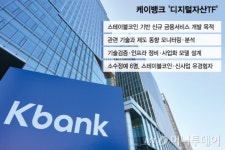 케이뱅크, 디지털자산TF 신설…스테이블코인이 미래 먹거리
