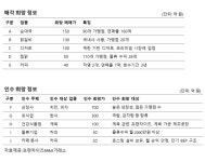 프랜차이즈M&A거래소, 외식 프랜차이즈 매각 및 인수희망사 안내