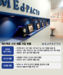 메드팩토, 연내 상장 유지조건 달성 가능...유전체분석·건기식서 매출