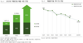 주식회사 위펀(셀트리온 1공장) | 셀트리온, 신제품과 美공장 인수로 성장 기대-다올투자