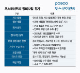 면허취소 언급 포스코이앤씨 정비사업 올스톱 위기…수주한 곳도 해지론 고개
