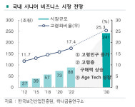 고령화 시대의 해답, 에이지테크…더 라이프 스타일 박람회에서 만난다