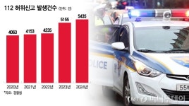 허위신고 과태료 500만원인데 되레 더 늘었다…혼자서 363회 신고도