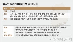 2년 실거주 위반 땐 허가취소 카드…금수저 외국인 부동산 쇼핑 차단