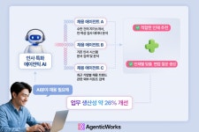 비전문가도 AI비서 뚝딱, AI 플랫폼·서비스 출시한 LG CNS