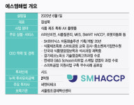 삼양·샘표가 선택한 스마트 자율제조...AI 에이전트로 DX 가속화