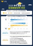 최근 5년 추석 연휴 화재 2026건…소방청, 화재예방대책 추진