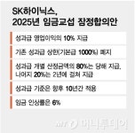 '최대실적' SK하이닉스, 상한선 없이 '이익 10%' 성과급으로 준다
